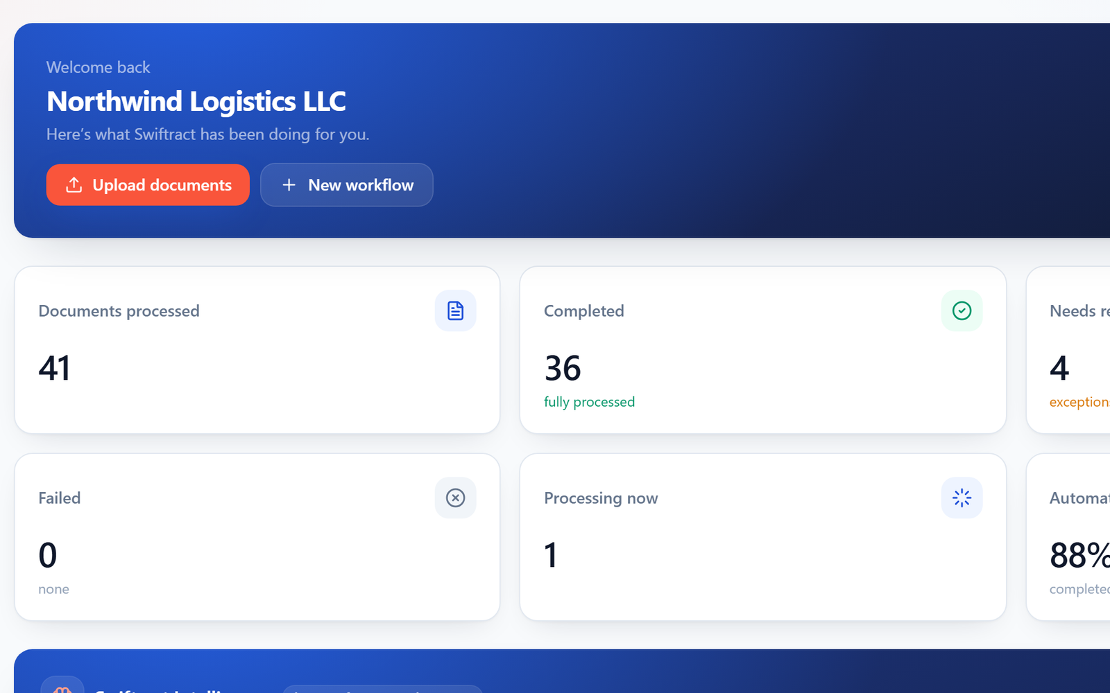 Swiftract dashboard with documents processed, completed and waiting for review